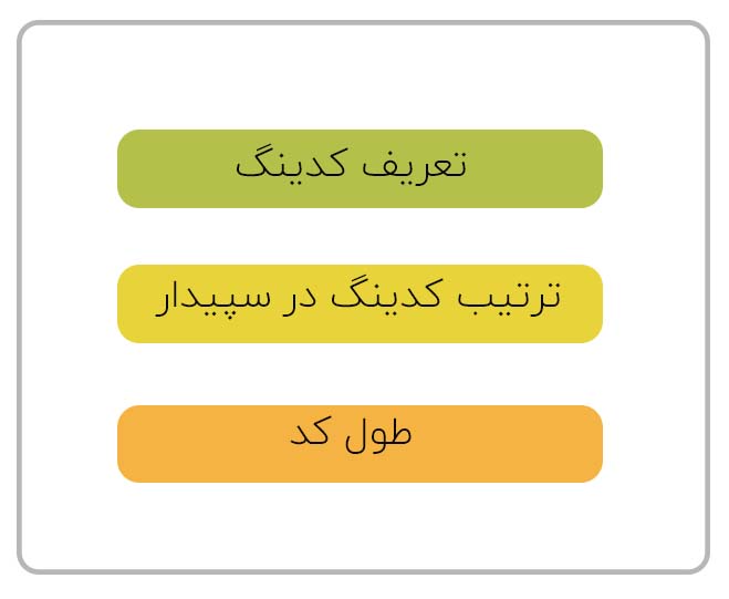 کدینگ در نرم افزار سپیدار